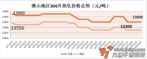 力源不锈钢网